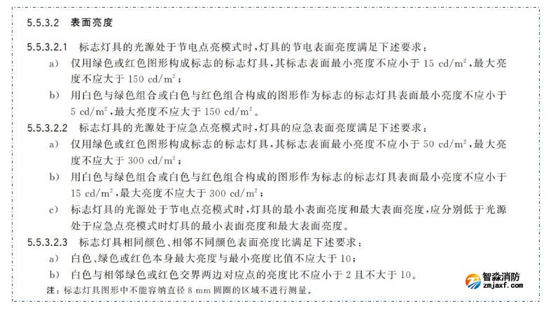 新國標(biāo)《消防應(yīng)急照明和疏散指示系統(tǒng)》GB17945-2024九大重點變化內(nèi)容需注意