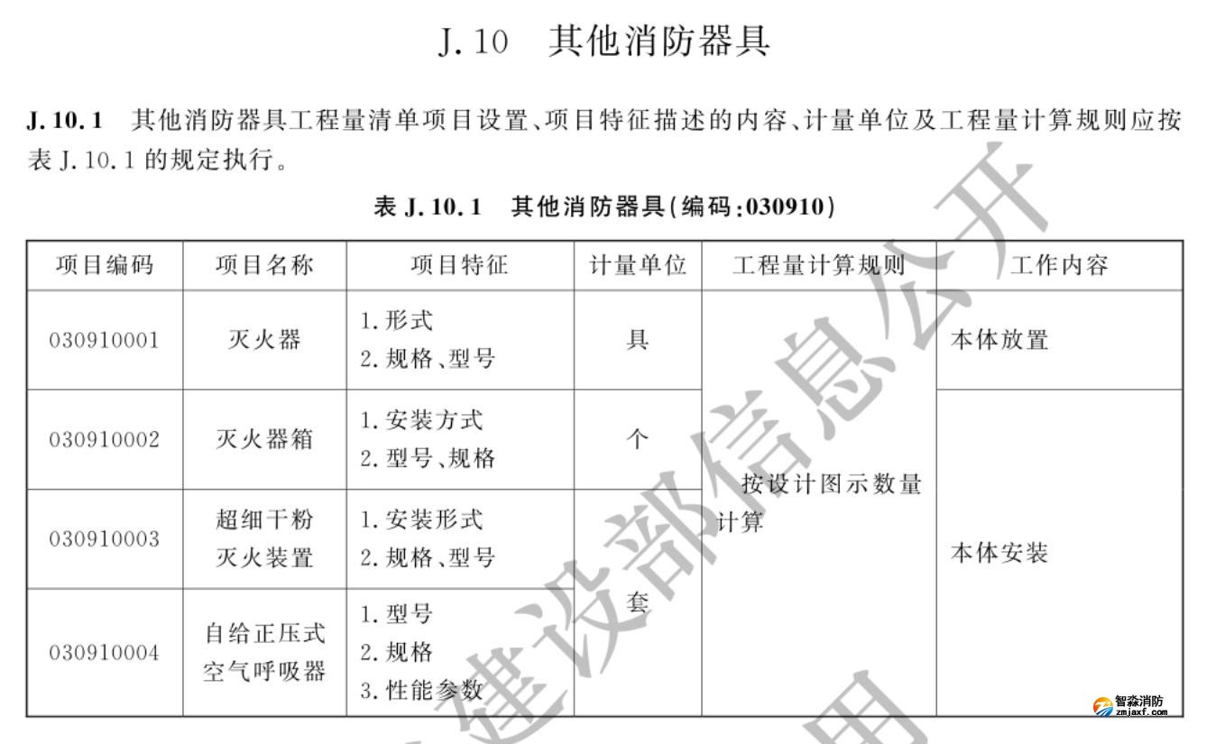 通用安裝工程工程量計(jì)算標(biāo)準(zhǔn)_147.jpg